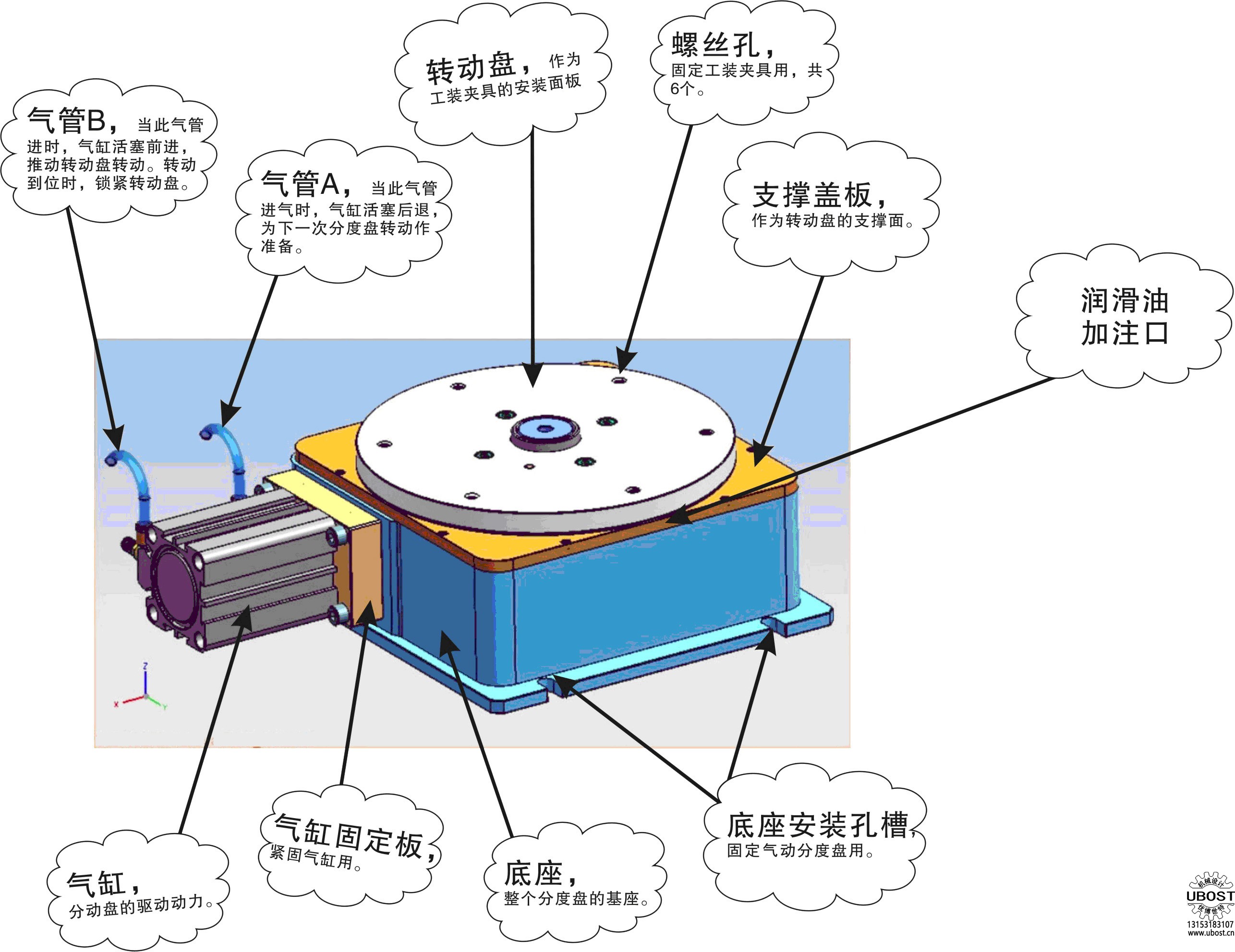 優(yōu)博世特，ubost,鉆孔機，銷軸，螺栓，自動，攻絲機，機械手，非標(biāo)自動化，設(shè)備，銷軸鉆孔機，螺栓鉆孔機，