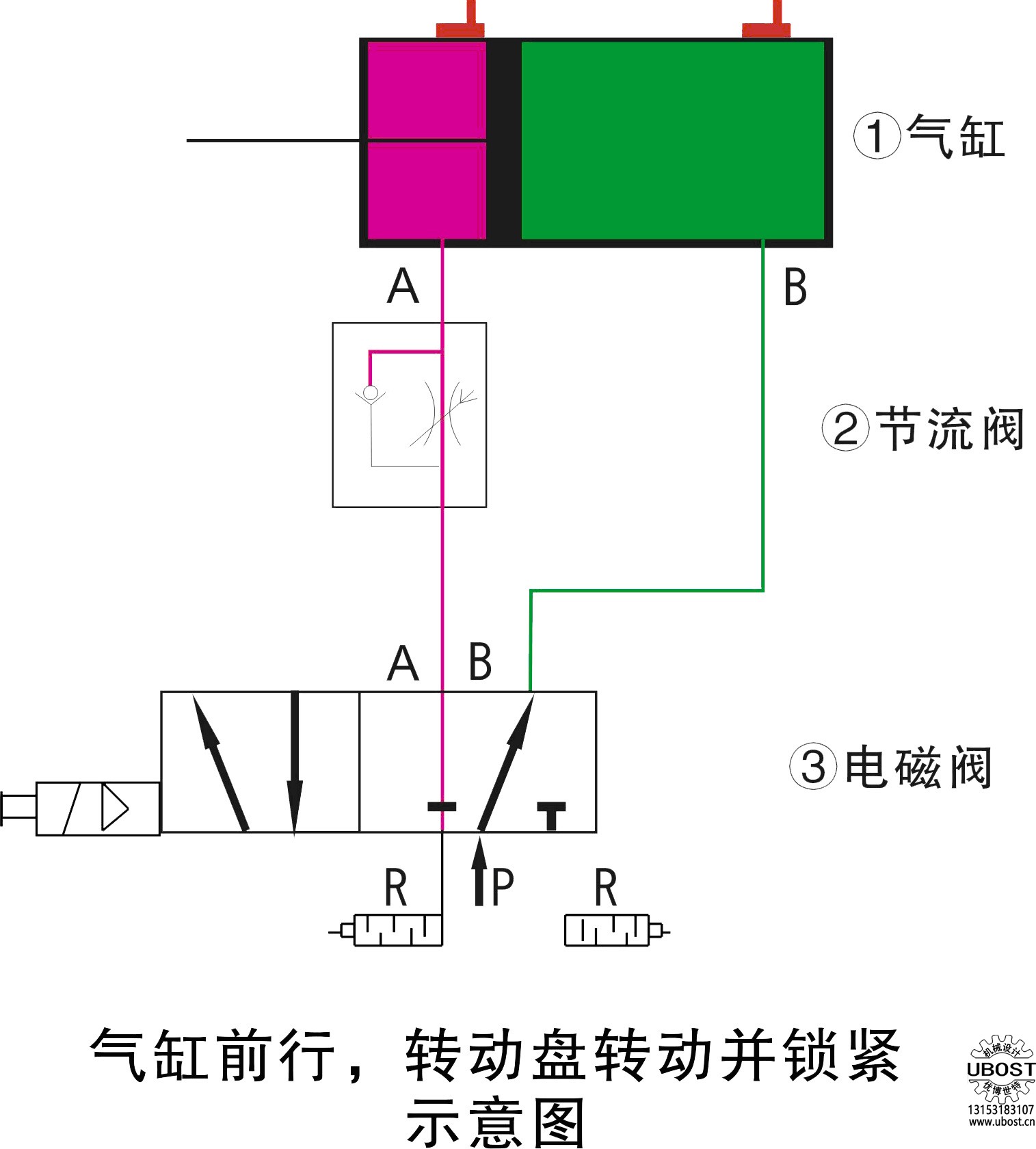 優(yōu)博世特，ubost,鉆孔機，銷軸，螺栓，自動，攻絲機，機械手，非標(biāo)自動化，設(shè)備，銷軸鉆孔機，螺栓鉆孔機，