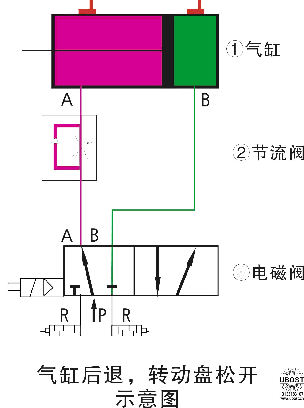 優(yōu)博世特，ubost,鉆孔機，銷軸，螺栓，自動，攻絲機，機械手，非標(biāo)自動化，設(shè)備，銷軸鉆孔機，螺栓鉆孔機，