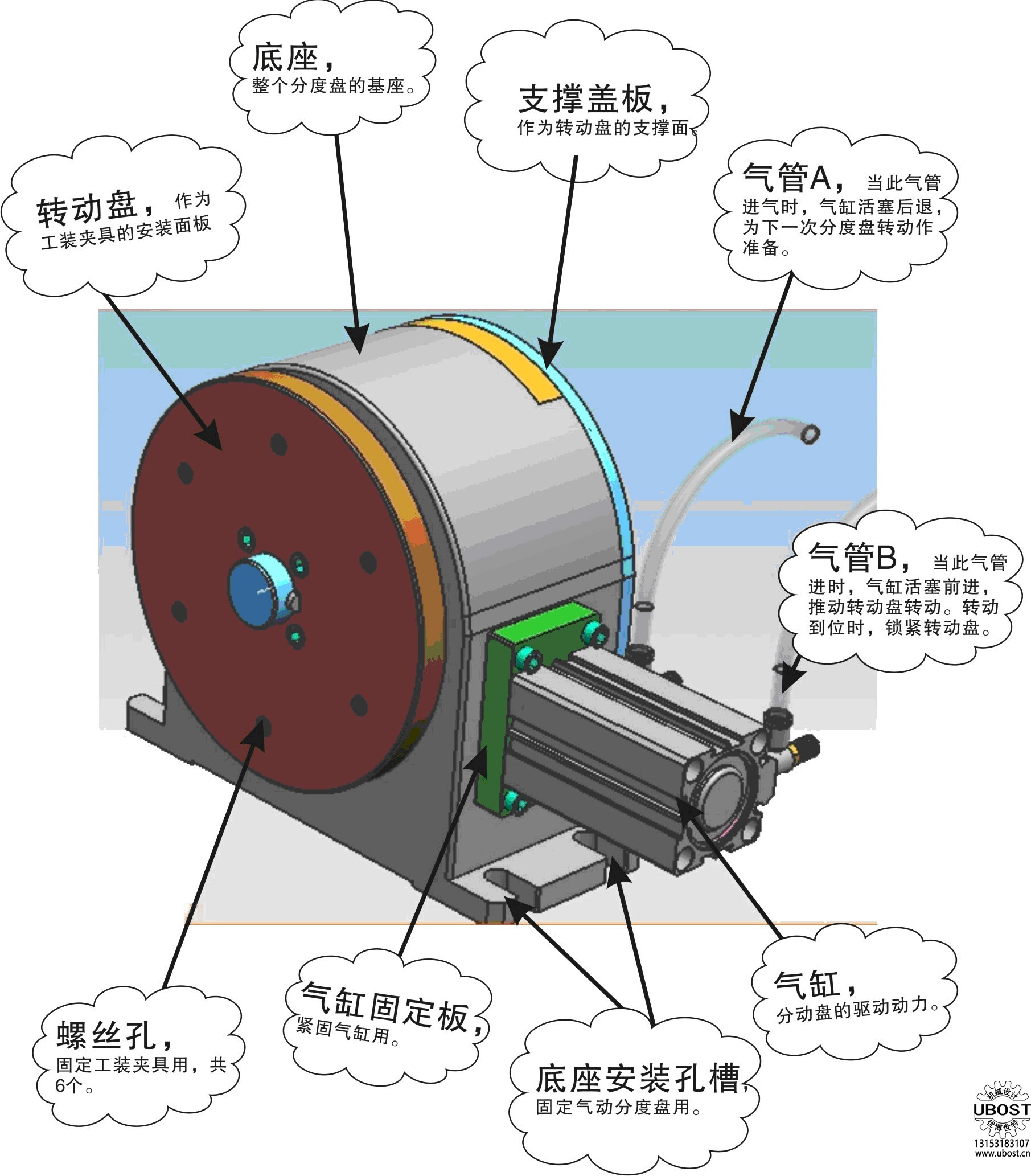 優(yōu)博世特，ubost,鉆孔機，銷軸，螺栓，自動，攻絲機，機械手，非標(biāo)自動化，設(shè)備，銷軸鉆孔機，螺栓鉆孔機，