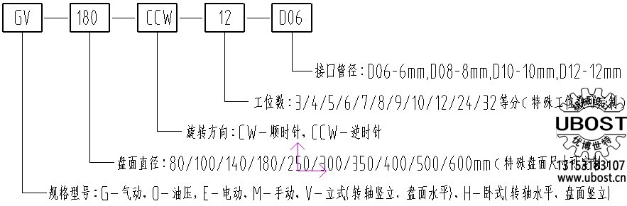 優(yōu)博世特，ubost,鉆孔機，銷軸，螺栓，自動，攻絲機，機械手，非標(biāo)自動化，設(shè)備，銷軸鉆孔機，螺栓鉆孔機，